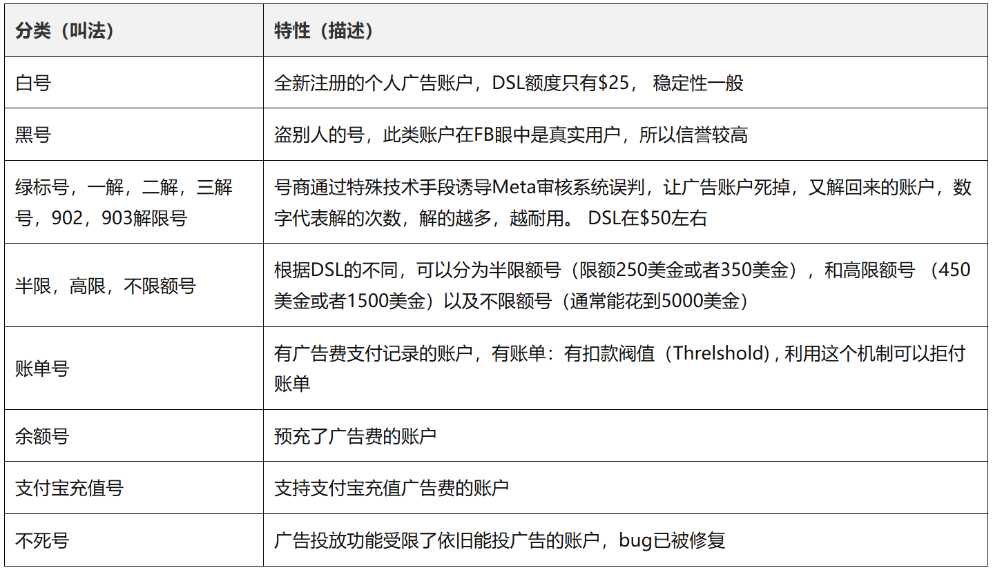个人户
