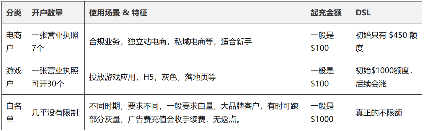 类型2